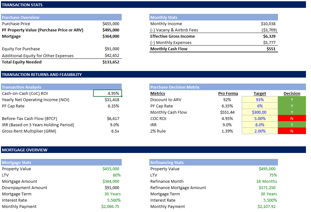Airbnb & Others: Short-Term Rental Acquisition Analysis