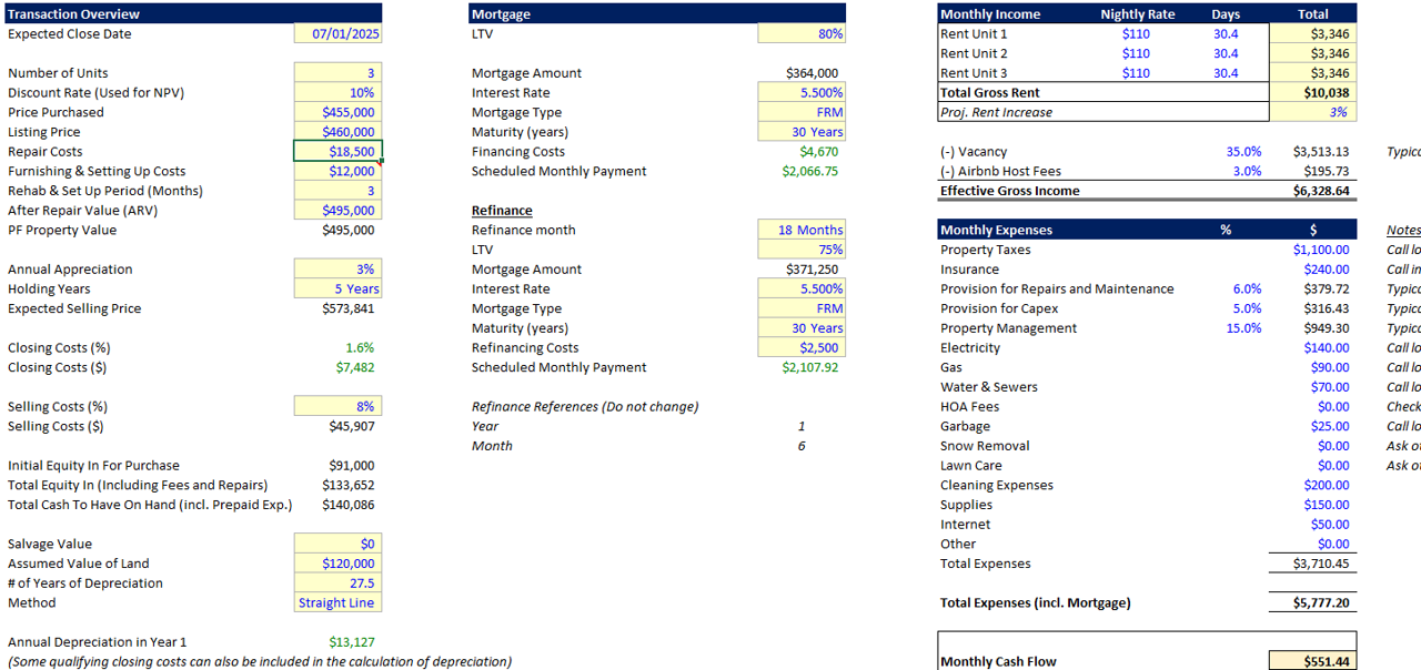 Airbnb & Others: Short-Term Rental Acquisition Analysis