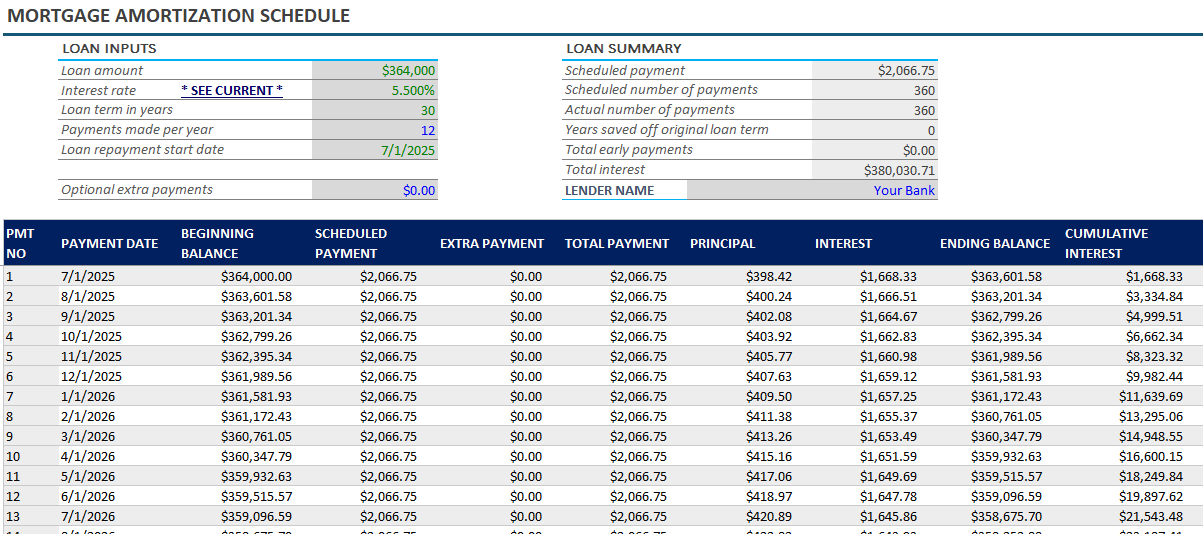 Airbnb & Others: Short-Term Rental Acquisition Analysis
