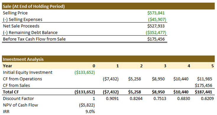 Airbnb & Others: Short-Term Rental Acquisition Analysis